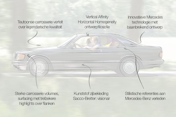 Designreview Mercedes S-klasse Coupé C126 