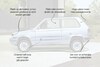 Fiat Panda designreview