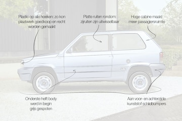 Fiat Panda designreview