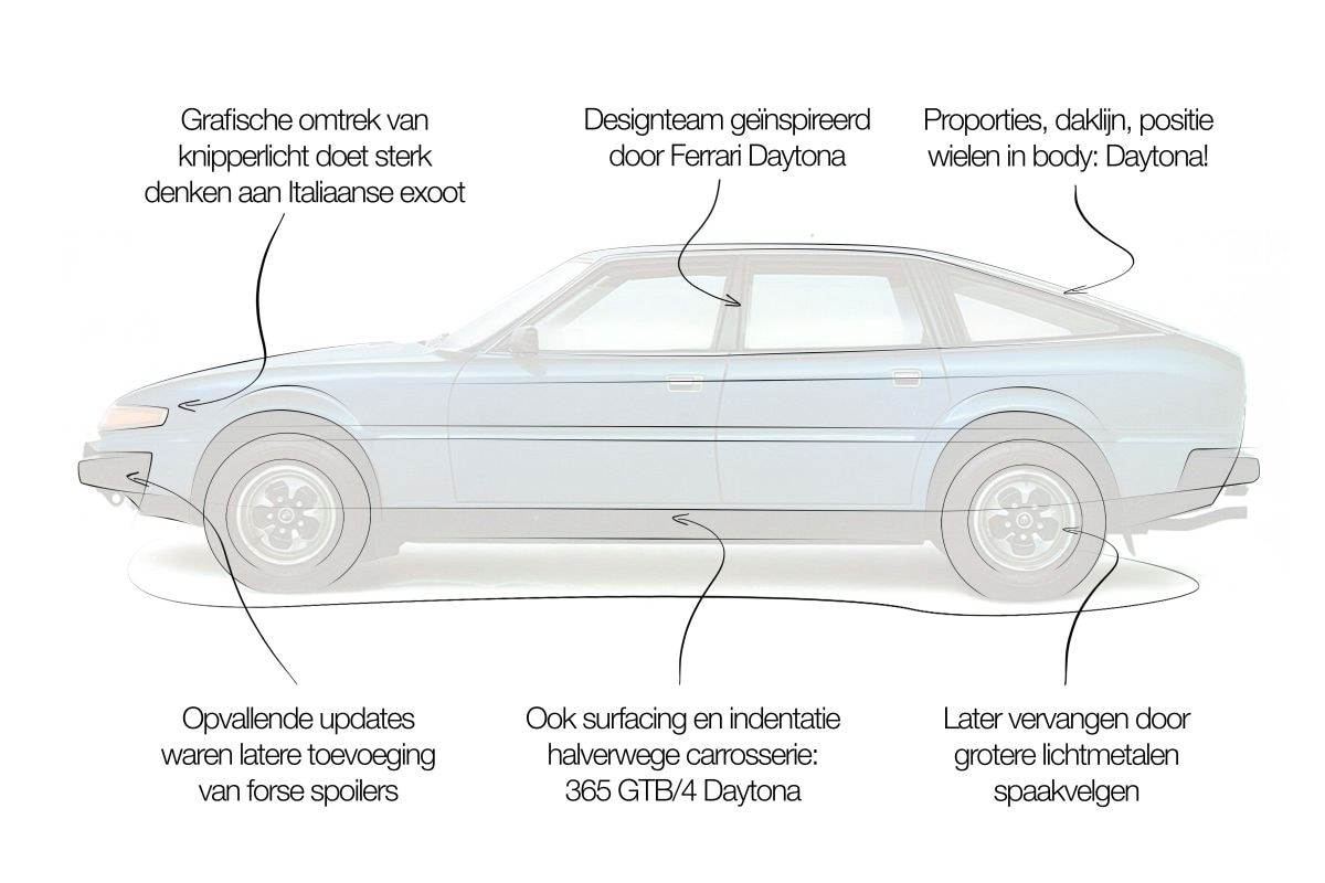 Rover SD1 designreview