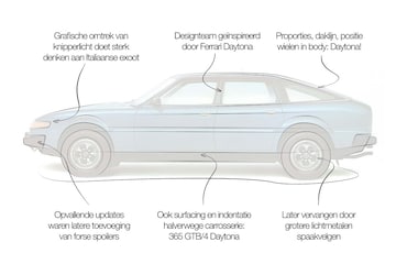 Rover SD1 designreview