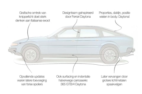 Designreview Rover SD1: ‘spannend door een vleugje Daytona’