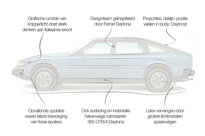 Rover SD1 designreview