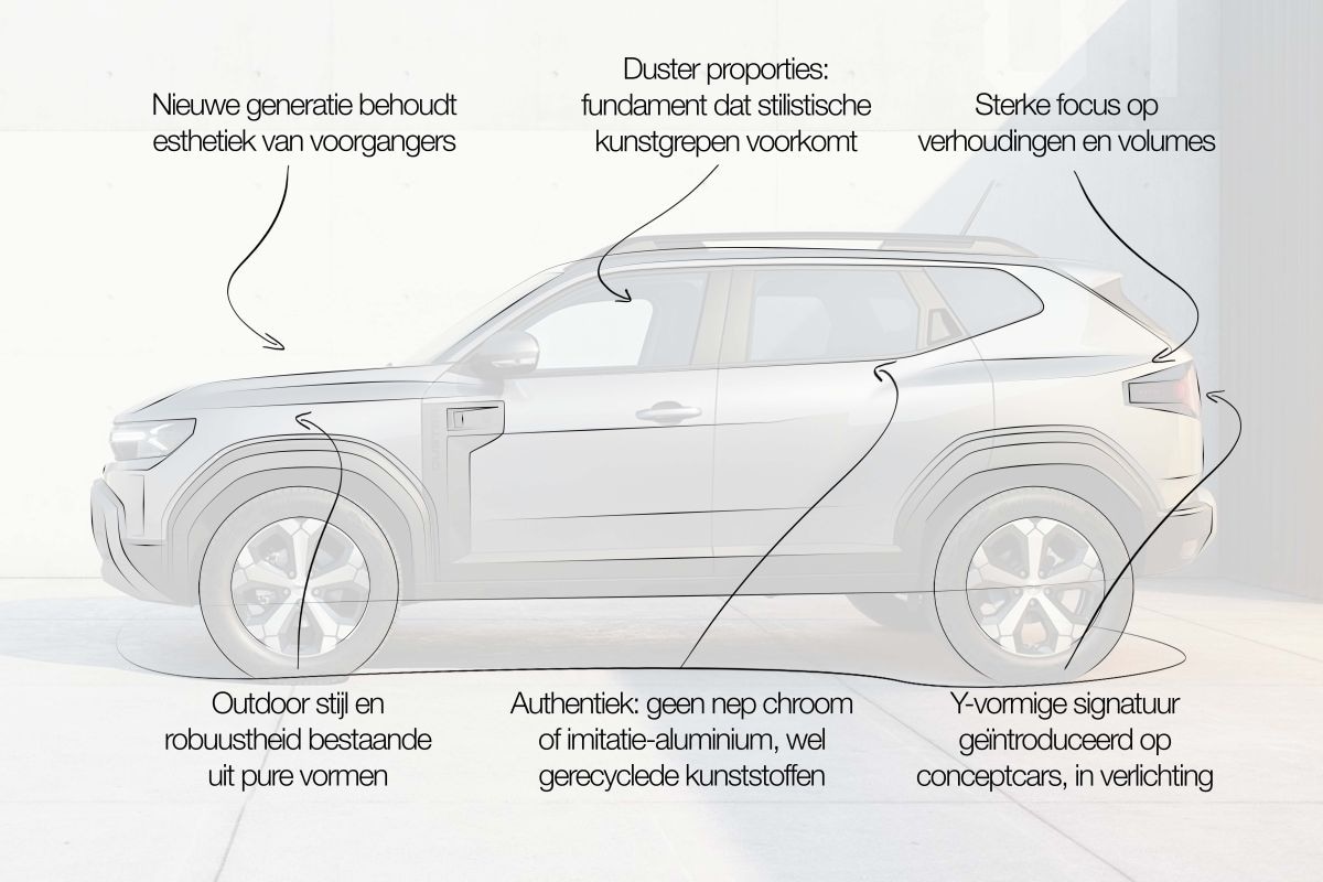 Dacia Duster designreview Niels van Roij