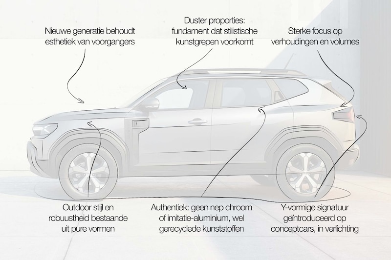 Dacia Duster designreview Niels van Roij