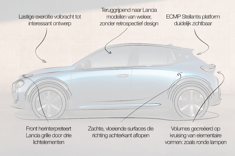 Lancia Ypsilon designreview