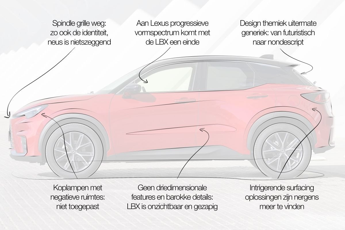 Lexus LBX designreview