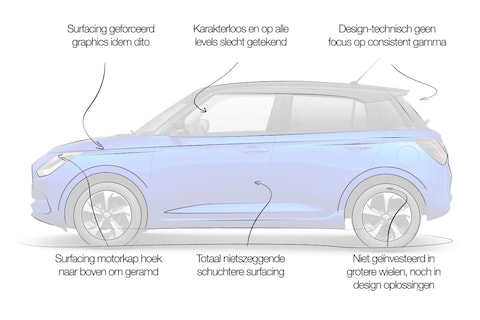 Designreview Suzuki Swift: ‘Klap in het gezicht van auto die vroeger ijzersterk getekend was’
