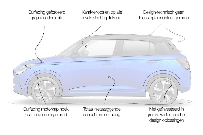 Suzuki Swift designreview