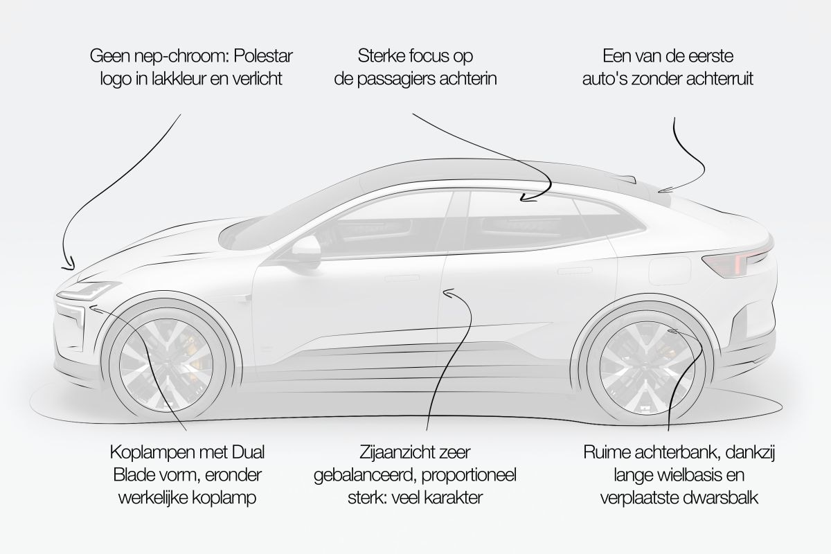Polestar 4 Designreview