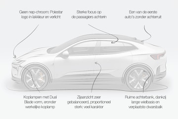 Polestar 4 Designreview