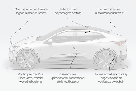Designreview Polestar 4: ‘Gedetailleerd tot in de puntjes en terechte designprijswinnaar’