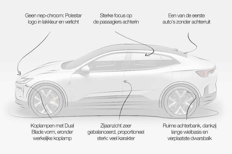Polestar 4 Designreview
