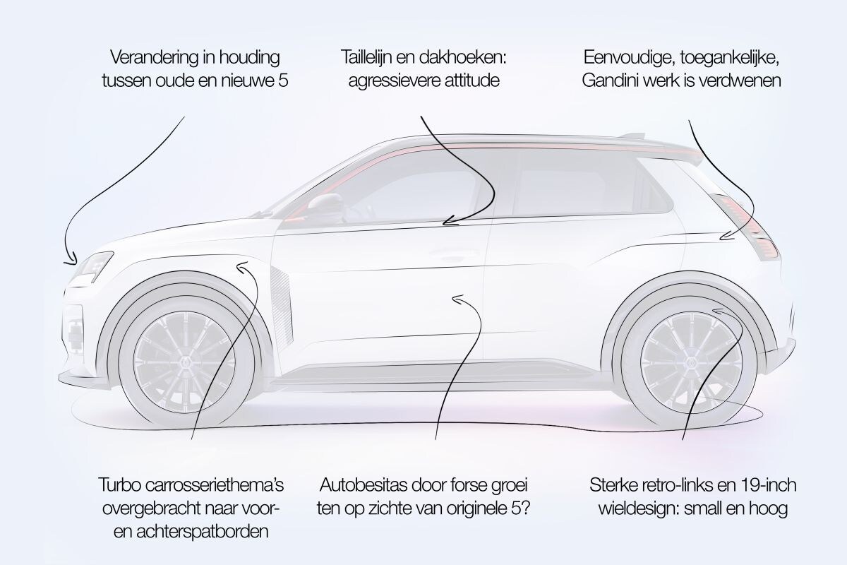 Renault 5 E-Tech Electric designreview