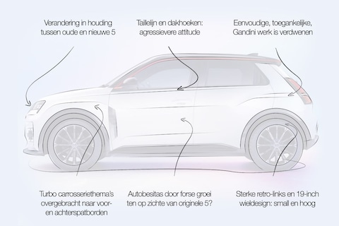 Designreview Renault 5 E-Tech Electric: ‘Sterk design maar wel veel agressiever dan oer-5'