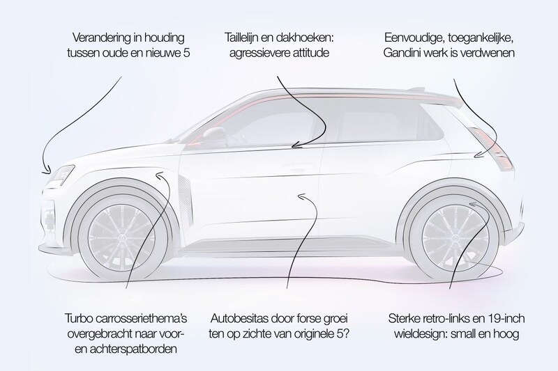 Renault 5 E-Tech Electric designreview