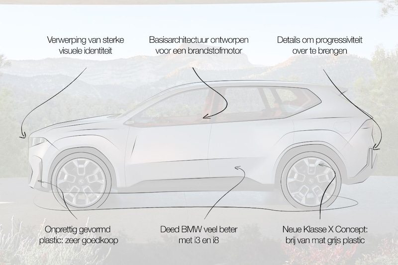 Designreview BMW Vision Neue Klasse X 