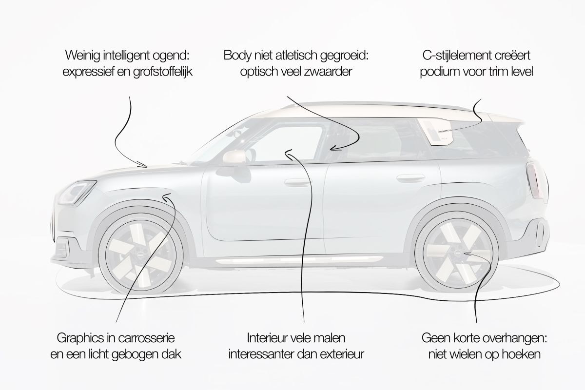 Mini Countryman designreview