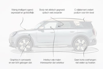 Mini Countryman designreview