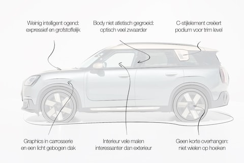Designreview Mini Countryman: ‘Sterk interieur, maar exterieur lomp en zonder innovatie’