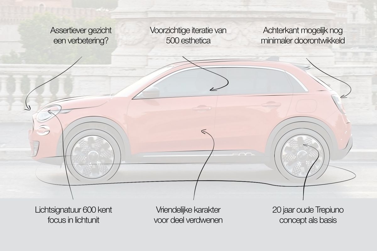 Designreview Fiat 600
