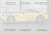 Mercedes-AMG GT designreview