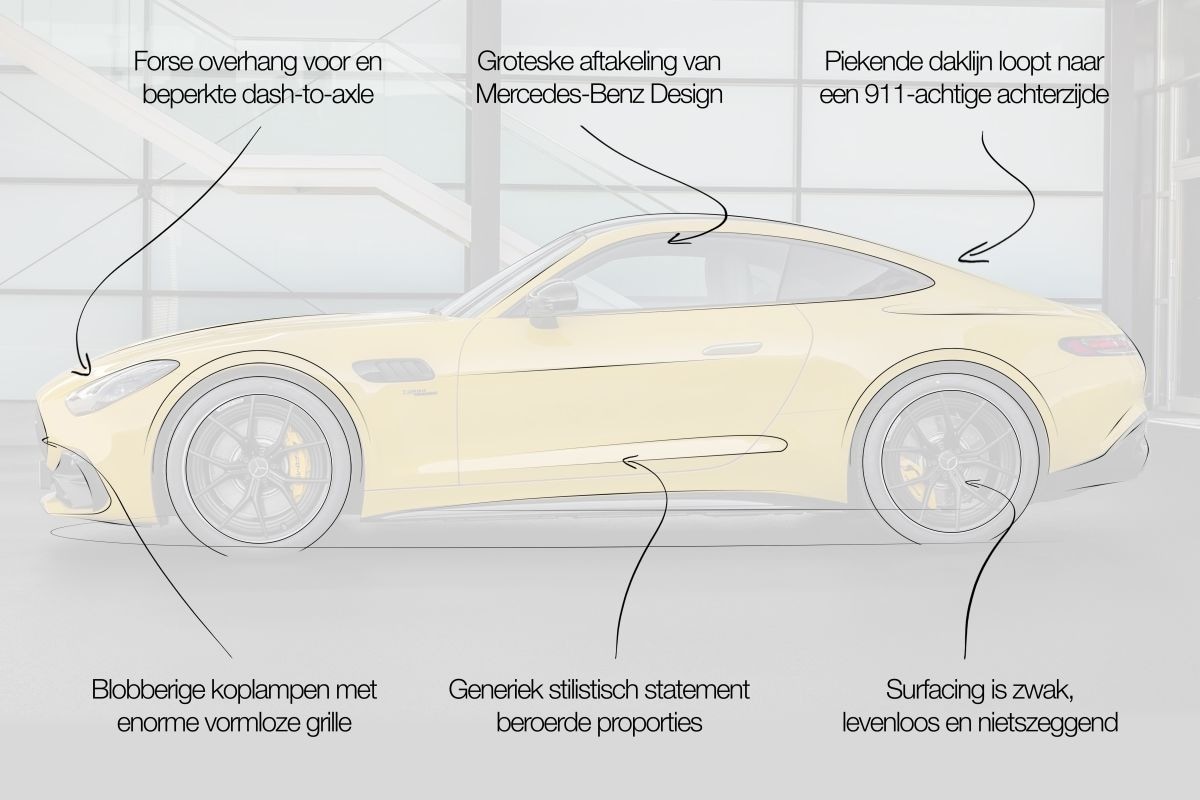Mercedes-AMG GT designreview