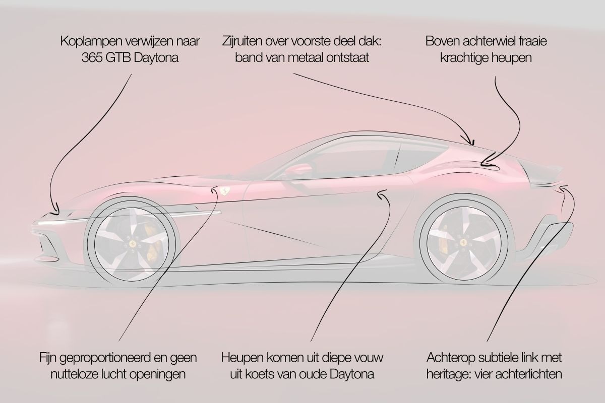 Ferrari 12Cilindri designreview