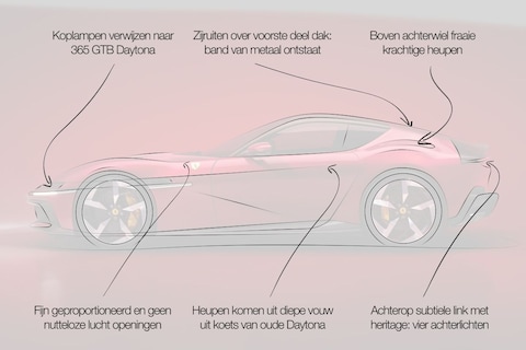 Designreview Ferrari 12Cilindri: ‘nu al een onvergetelijke top-Ferrari’
