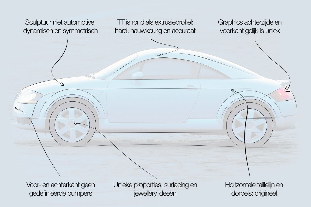 Audi TT designreview