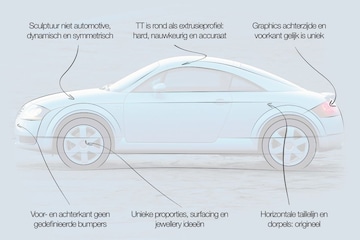 Audi TT designreview