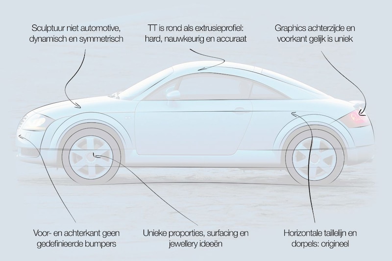 Audi TT designreview