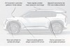 Kia EV3 designreview