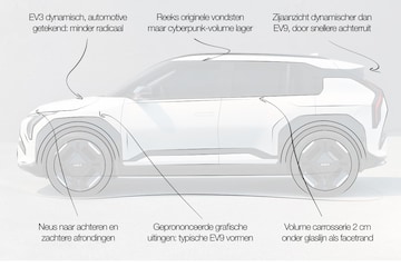 Kia EV3 designreview