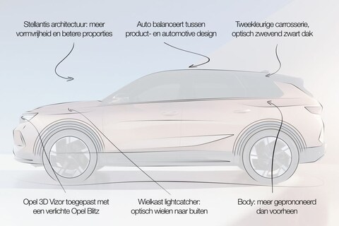 Designreview Opel Grandland: ‘onderscheidend en karaktervol, geen rijdende avatar'