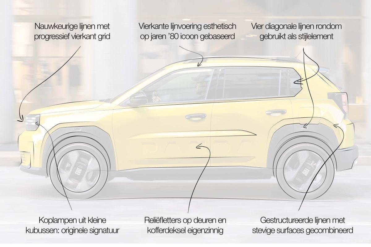Fiat Panda designreview