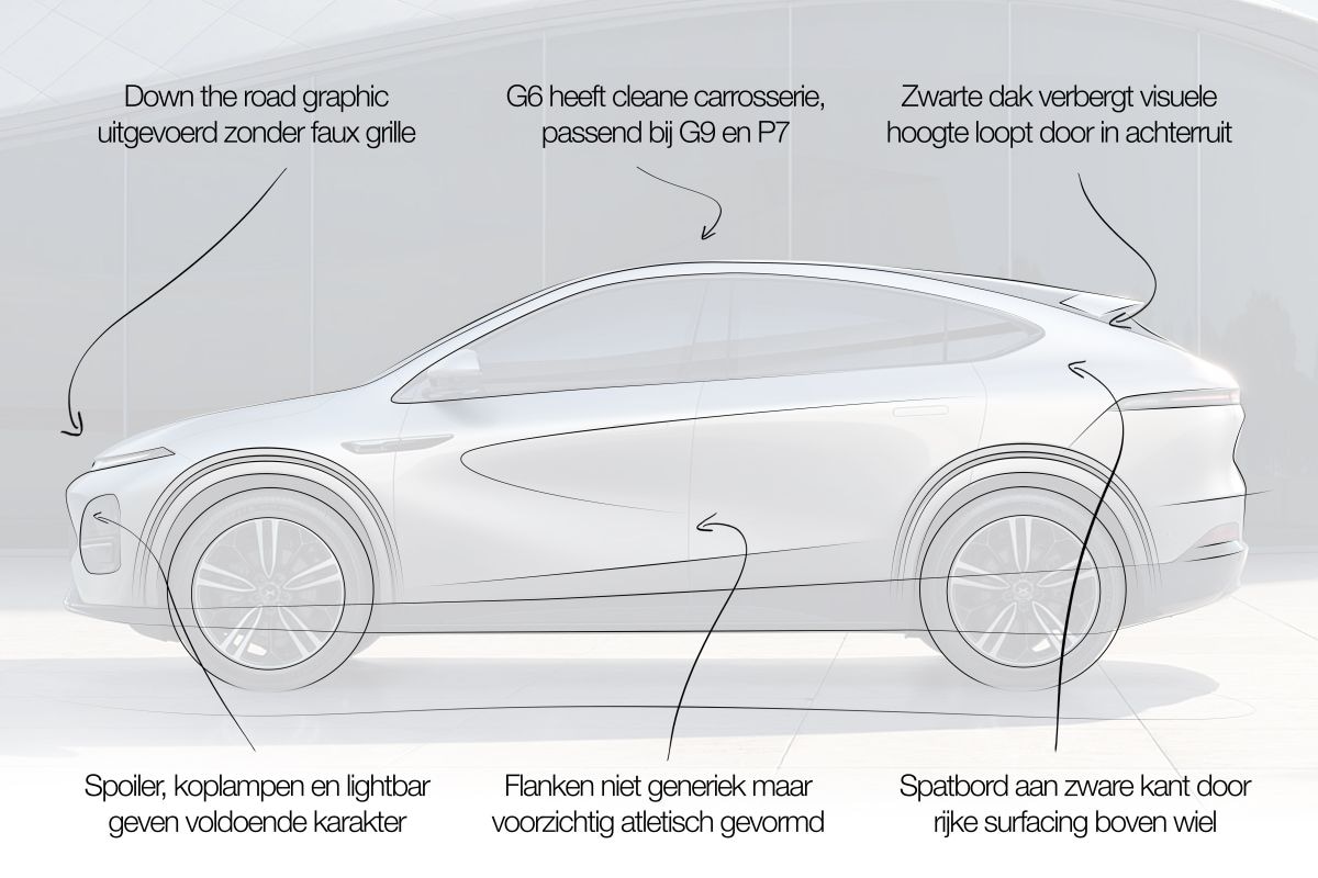 Xpeng G6 designreview