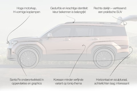 Designreview Hyundai Santa Fe: 'Kleur bekennen is belangrijk'