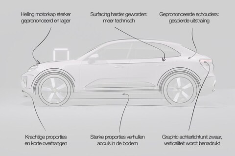 Designreview Porsche Macan: ‘Ondanks elektrische aandrijving een uitstekend getekende opvolger’