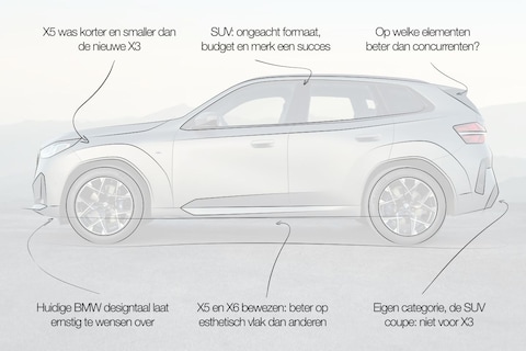 Designreview BMW X3: 'Meer van hetzelfde'
