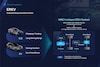 Hyundai investor day 2024