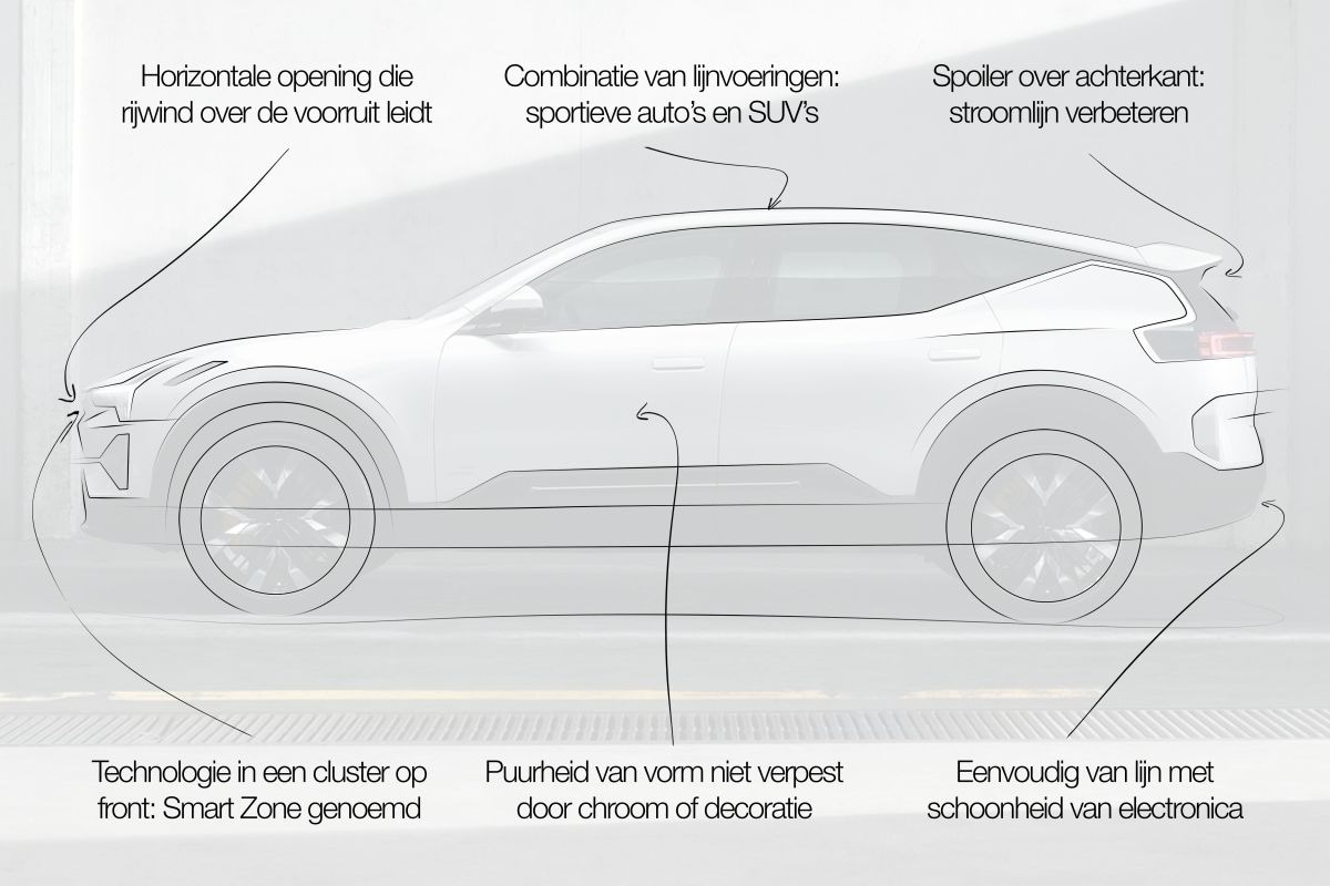 Designreview Polestar 3