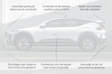 Designreview Polestar 3
