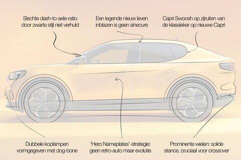 Designreview Ford Capri: ‘Lange neus was niet te creëren door Volkswagen ID-basis'
