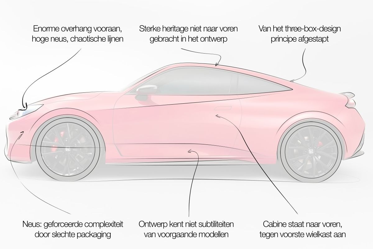Honda Prelude designreview
