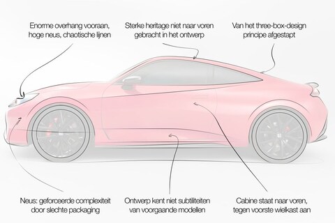 Designreview Honda Prelude: 'Designtechnisch helaas geen link naar bloedlijn Prelude'