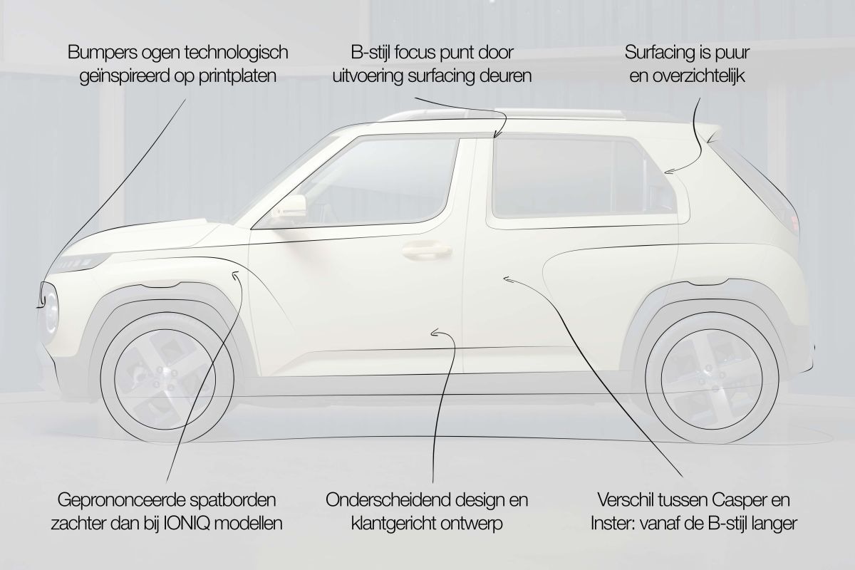 Hyundai Inster designreview