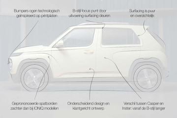 Hyundai Inster designreview