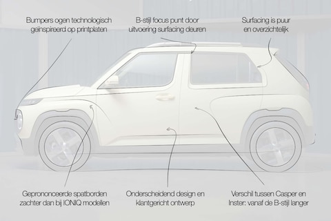 Designreview Hyundai Inster: 'Design resultaat van klantgericht denken'