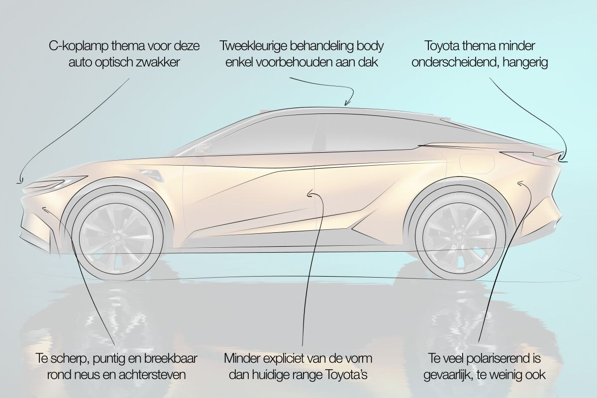 Toyota bZ3C designreview